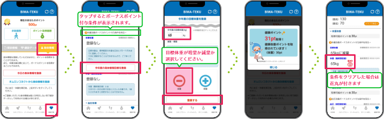 目標の体重へ改善してポイントをためる