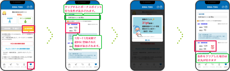 血圧を正常範囲内に改善してポイントをためる